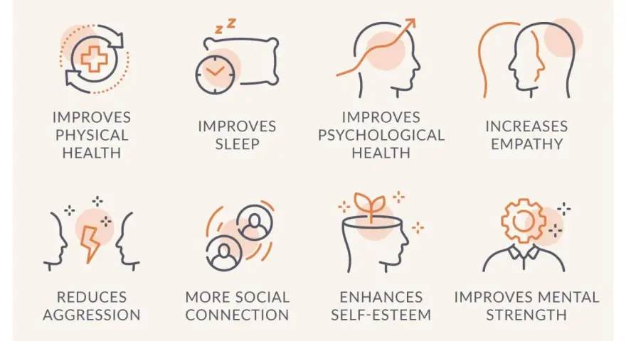 Infographic illustrating the benefits of gratitude: improved physical and mental health, better sleep, increased empathy, reduced aggression, more social connection, enhanced self-esteem, and greater mental strength.