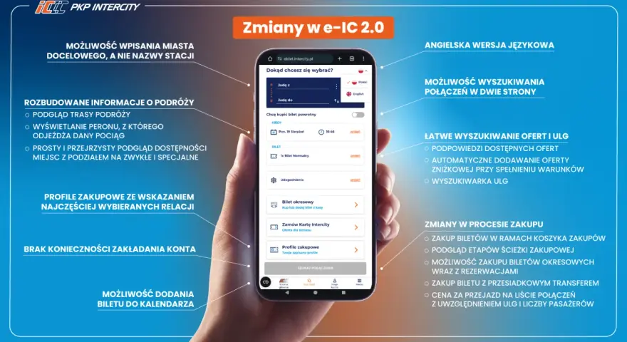 Najlepsze aplikacje do kupowania biletów PKP – uniknij zbędnych kosztów