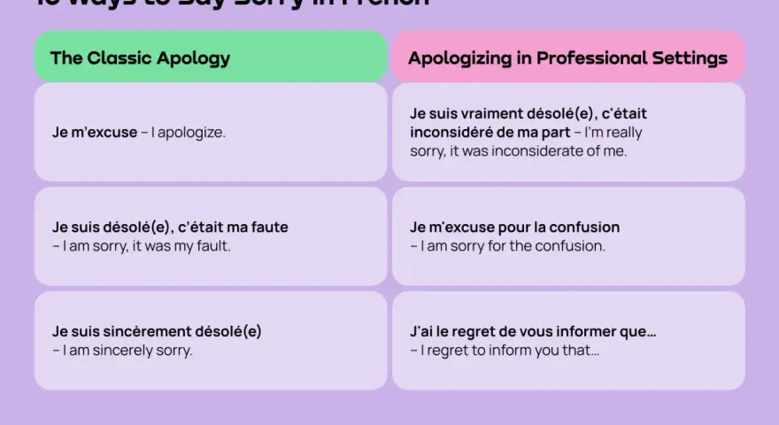 10 sposobów na przeprosiny po francusku: "pardon po francusku" w klasycznych i profesjonalnych sytuacjach.