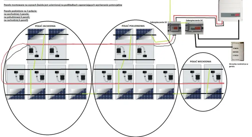 Schemat instalacji fotowoltaicznej z falownikiem **SolarEdge SE4K** RWO, panelami na 3 połaciach dachu i optymalizatorami.
