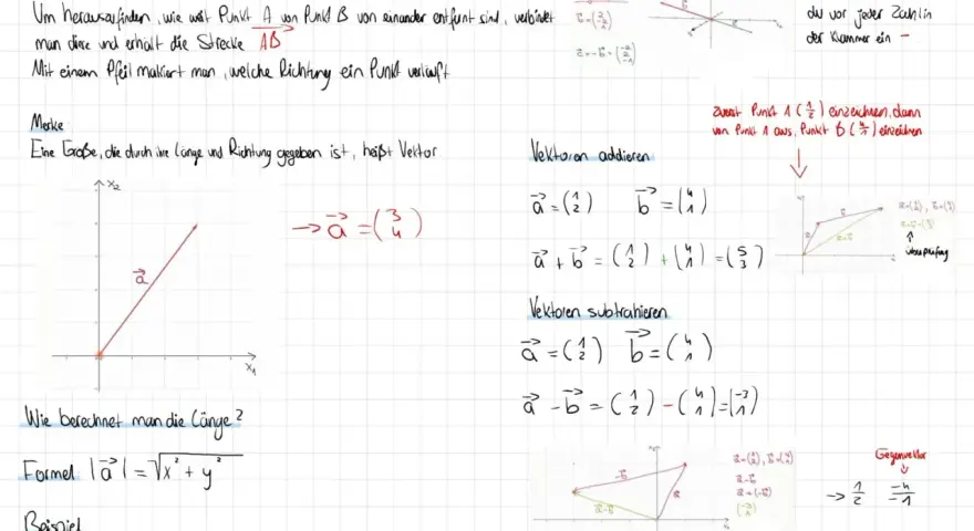 Ein Vektor ist eine Größe mit Länge und Richtung, dargestellt als Pfeil. Hier werden Vektoren addiert, subtrahiert und ihr Gegenvektor berechnet.
