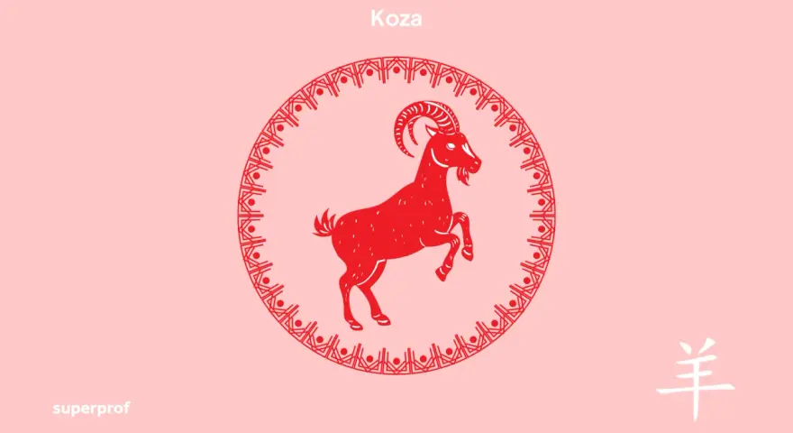 Czerwony znak zodiaku owca w okrągłej ramce. Obok chiński znak oznaczający owcę.