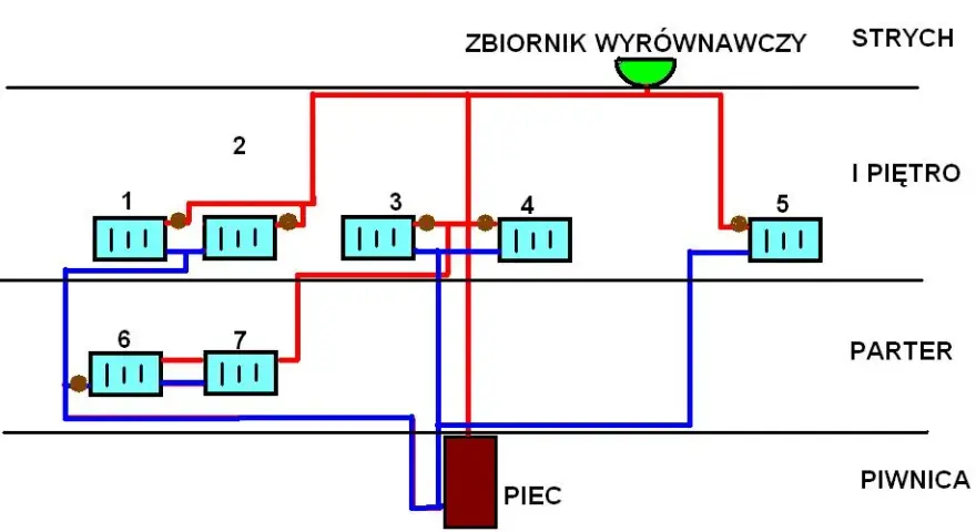 Jak połączyć dwa grzejniki aluminiowe bez błędów i komplikacji