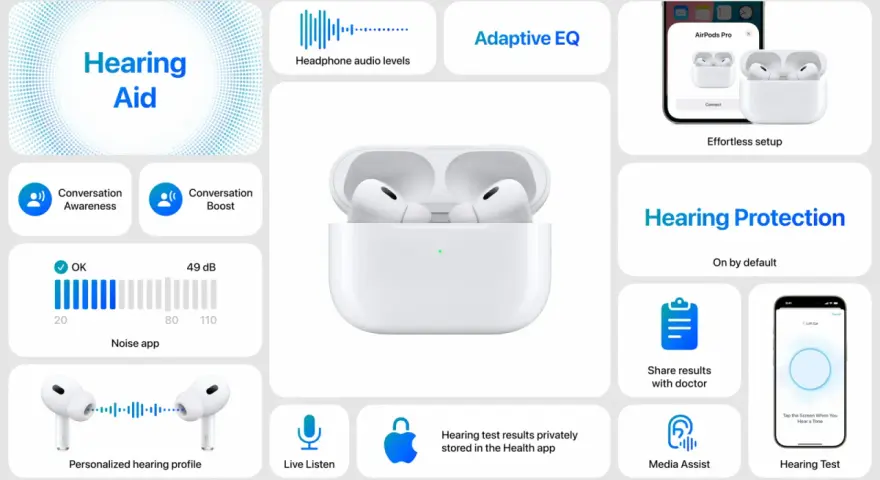 Słuchawki bezprzewodowe jako aparat słuchowy: funkcje Conversation Awareness, Conversation Boost, Hearing Protection i Hearing Test.