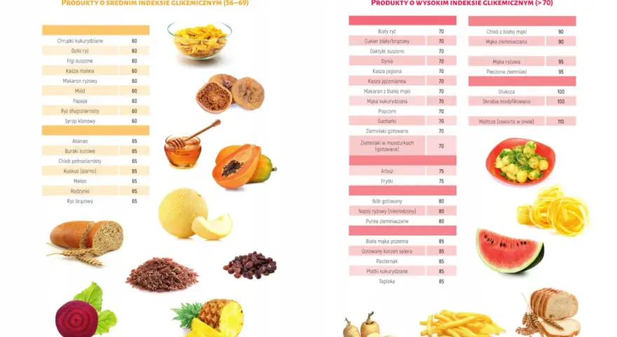 Niski indeks glikemiczny: Jakie produkty pomogą w kontroli wagi?