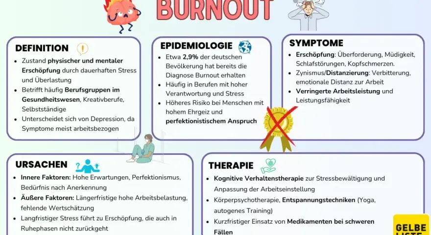 Burnout: Erschöpfung durch Stress, Symptome, Ursachen & Therapie. Betrifft auch Kinder, die unter Druck leiden.