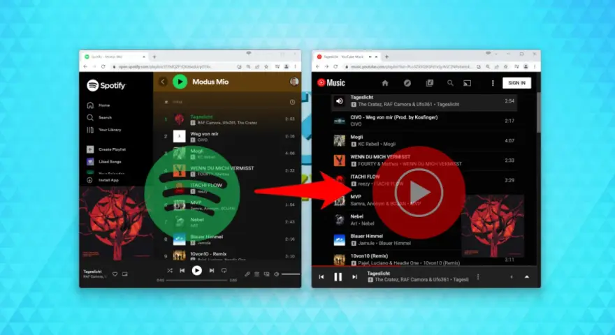 Spotify-Playlist "Modus Mio" wird zu YouTube Music übertragen. Ein grüner Kreis zeigt den Übergang von Deezer zu Spotify.