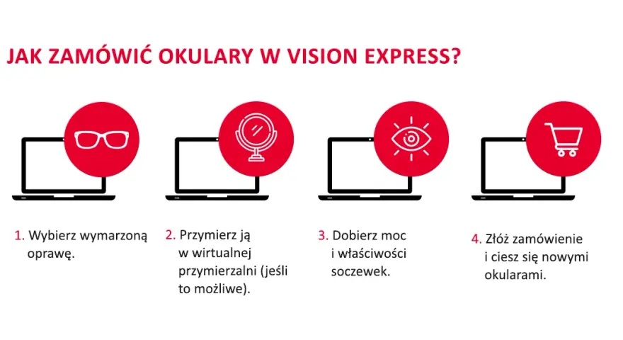 Zwrot okularów Vision Express: Twoje prawa i zasady krok po kroku