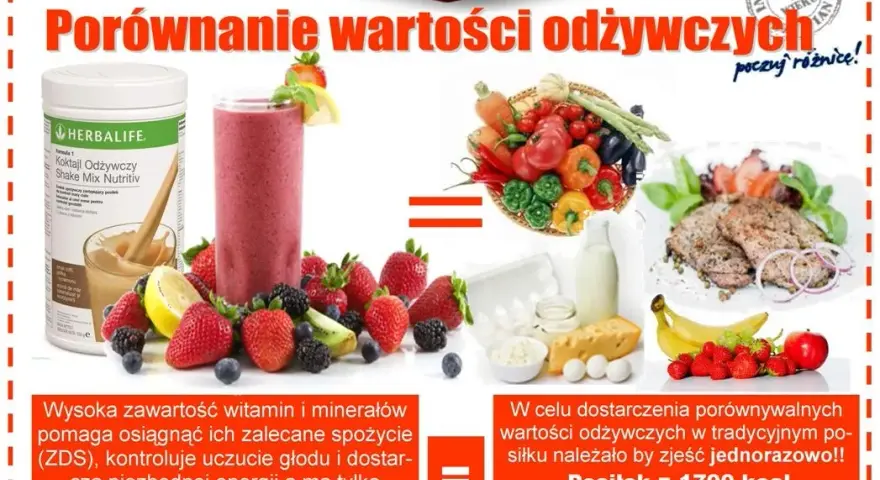 Koktajl Herbalife Formuła 1: Skład, Opinie, Efekty i Cena