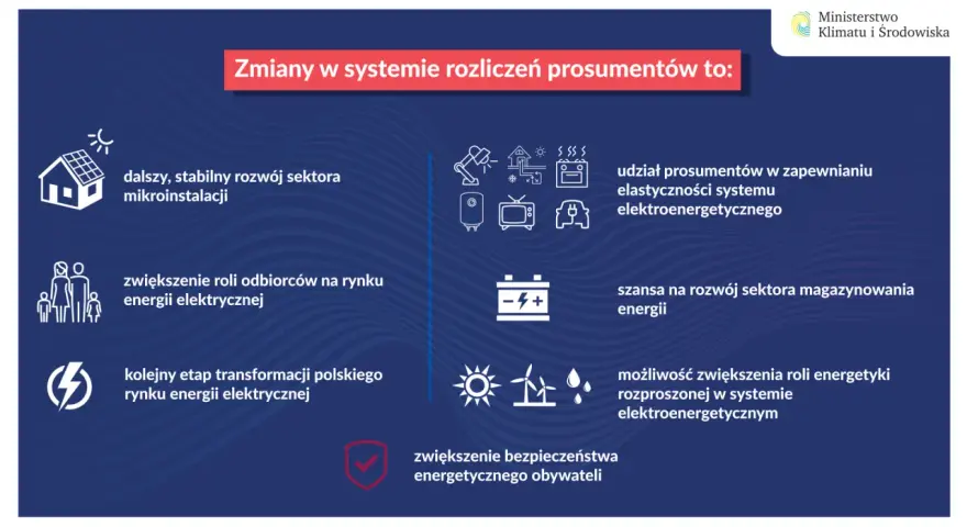Dom z cegły pokryty dachówką, z licznymi panelami fotowoltaicznymi na dachu. To przykład fotowoltaiki na starych zasadach, która wciąż działa efektywnie.