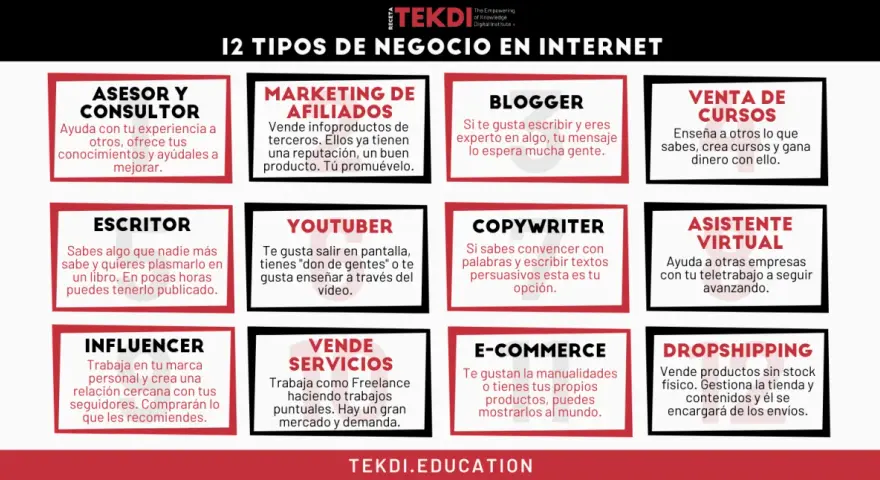 12 tipos de negocio en internet: asesor, blogger, venta de cursos, escritor, youtuber, copywriter, asistente virtual, influencer, vende servicios, e-commerce y dropshipping.