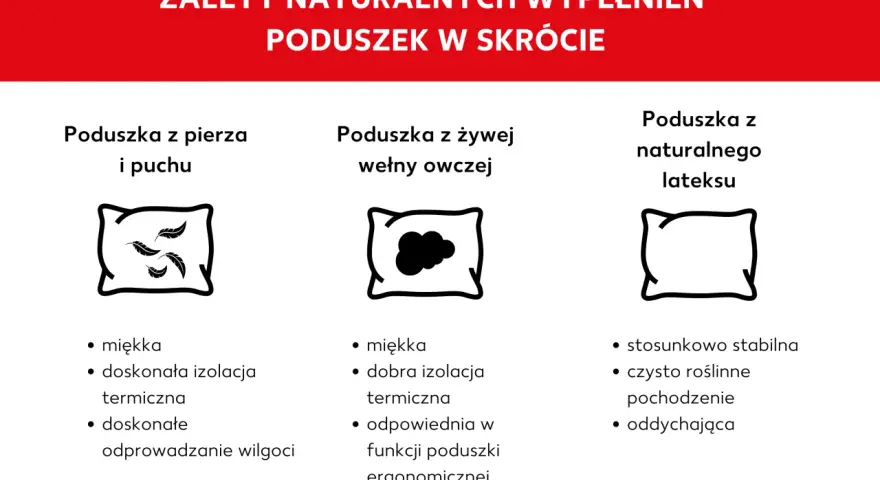 Jakie wypełnienie do poduszek dekoracyjnych? Poznaj najlepsze opcje
