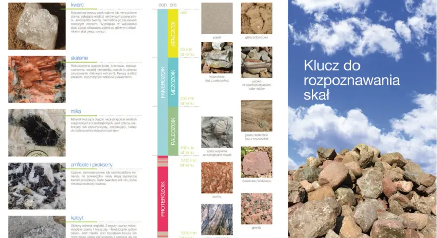 Naturalne skupiska jednorodnych lub różnych minerałów to skały, takie jak kwarc, skalenie, mika, amfibole, pirokseny i kalcyt, prezentowane na tle skali wieków geologicznych.