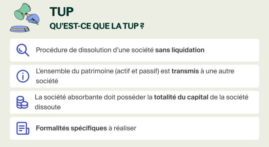 Illustration expliquant la TUP : procédure de dissolution sans liquidation où l'ensemble du patrimoine est transmis, assurant une transmission universelle de patrimoine.