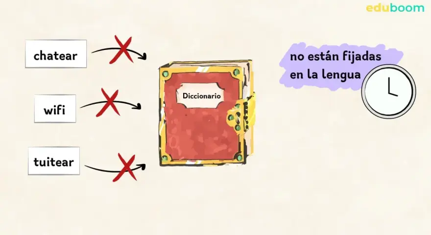 Un diccionario muestra ejemplos de tecnicismos como "chatear", "wifi" y "tuitear", indicando que no están fijados en la lengua.