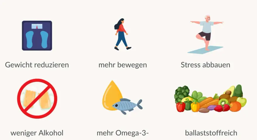 Triglyceride senken: Gewicht reduzieren, mehr bewegen, Stress abbauen, weniger Alkohol, mehr Omega-3, ballaststoffreich ernähren.