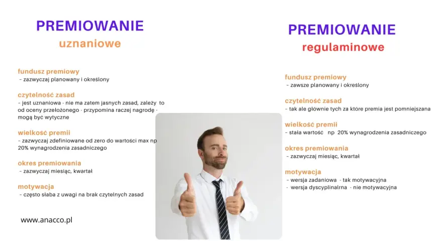Mężczyzna pokazuje kciuki w górę obok tekstu o premii uznaniowej i regulaminowej.