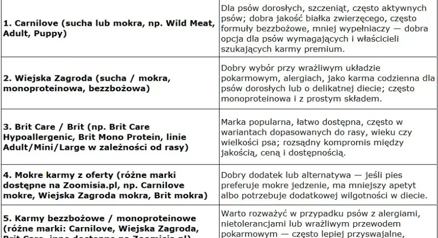 Jaką karmę dla szczeniaka wybrać? Poradnik eksperta Kacpra Malinowskiego