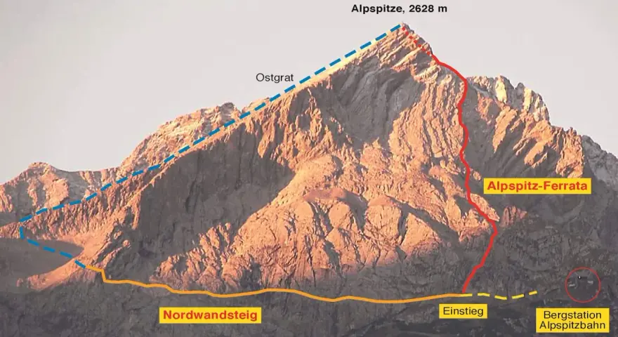 Alpspitze (2628 m) mit markierten Routen: Ostgrat (blau gestrichelt), Nordwandsteig (orange) und die anspruchsvolle Alpspitz-Ferrata (rot). Bergstation der Alpspitzbahn ist markiert.