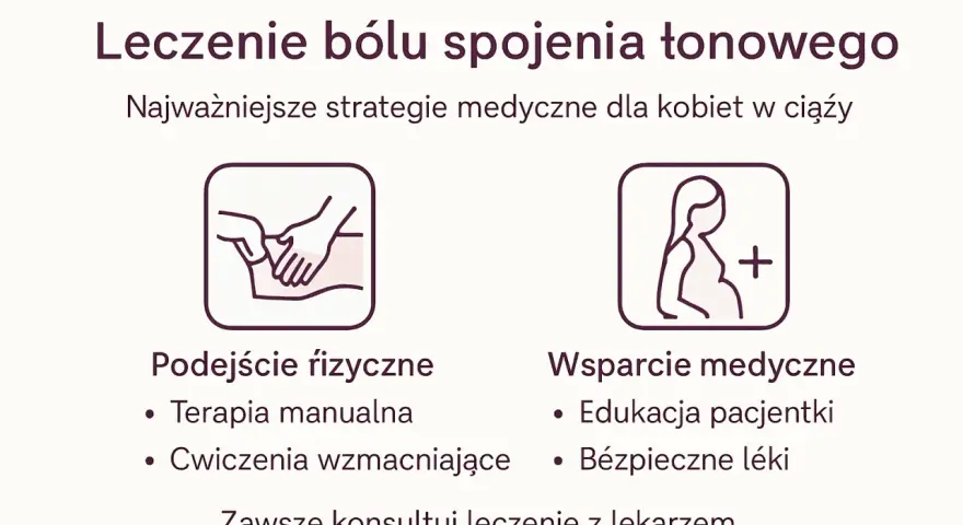 Strategie leczenia bólu spojenia łonowego w ciąży: fizjoterapia, terapia manualna, ćwiczenia, edukacja i bezpieczne leki.