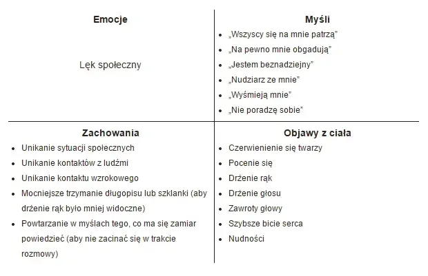 Objawy fobii społecznej: czy to tylko nieśmiałość? Sprawdź!