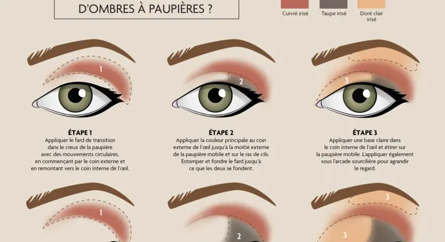 Illustration montrant les étapes pour un maquillage yeux naturel avec un trio d'ombres à paupières.