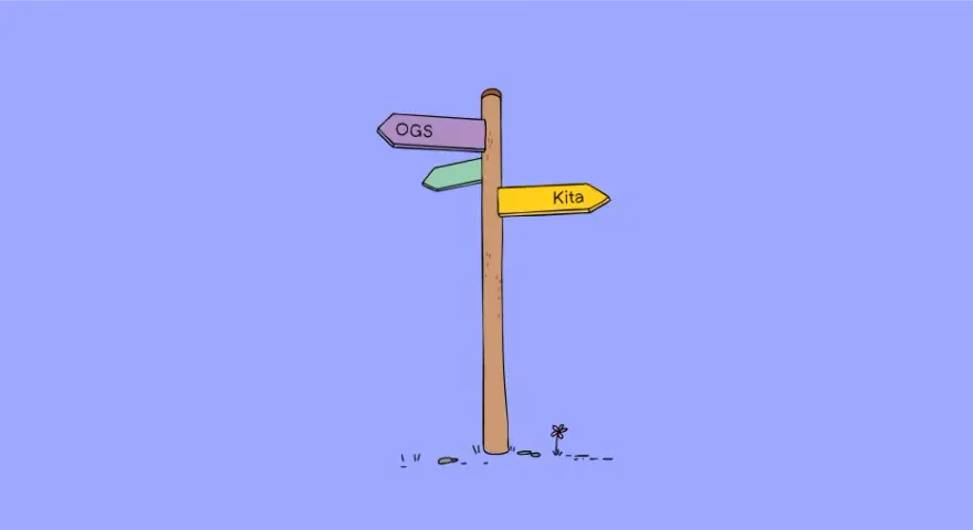 Wegweiser zeigt Richtungen: OGS, Kita. Was ist ein Vorpraktikum? Eine erste Orientierung im Berufsleben.