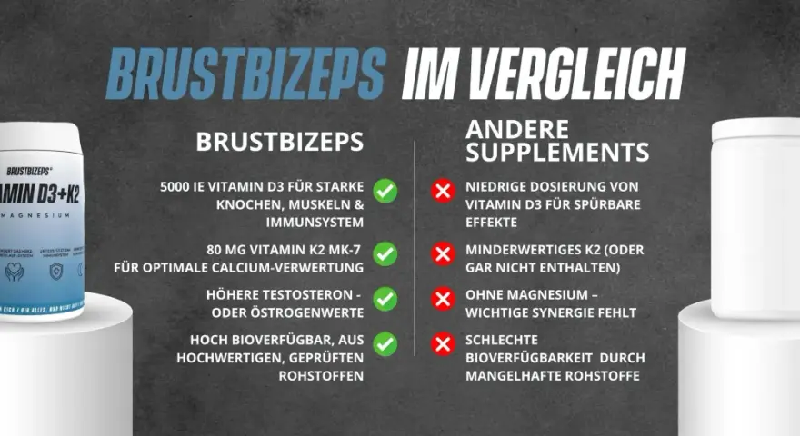 Vergleich von BrustBiceps Vitamin D3+K2 mit anderen Supplementen, mit Produktabbildungen und Listen von Vor- und Nachteilen.