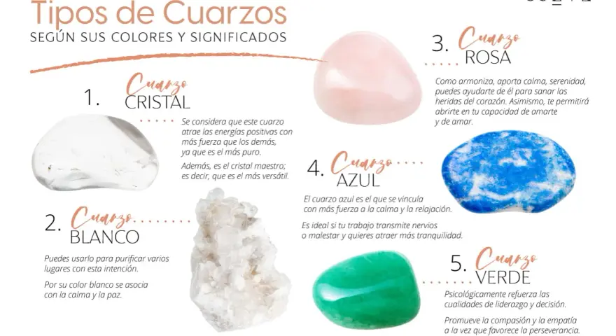 El cuarzo cristal, blanco, rosa, azul y verde, cada uno con sus significados. El cuarzo blanco purifica y trae paz.