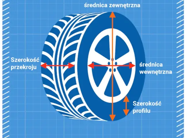 Jak obliczyć wysokość opony? Wzór i wpływ na jazdę!