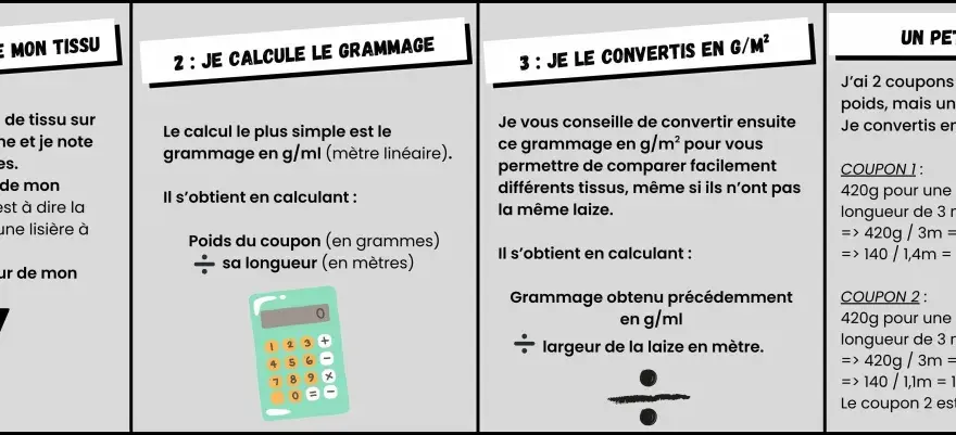 Calcul du poids m2 d'un tissu : peser, mesurer la laize et la longueur, puis convertir en g/m² pour comparer.