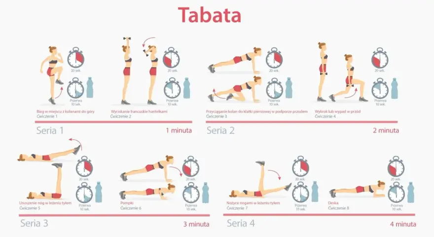Trening Tabata: 4 minuty, które zmienią Twoje ciało? Pełny przewodnik