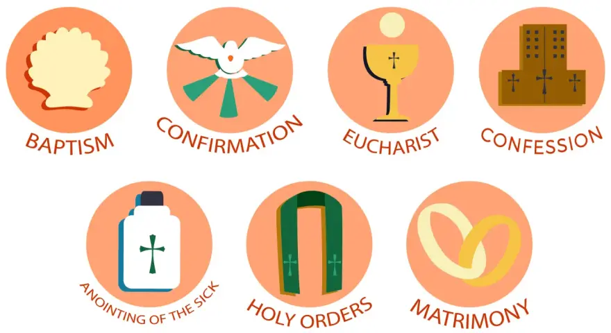 Icons representing the sacraments of the Catholic Church: Baptism, Confirmation, Eucharist, Confession, Anointing of the Sick, Holy Orders, and Matrimony.