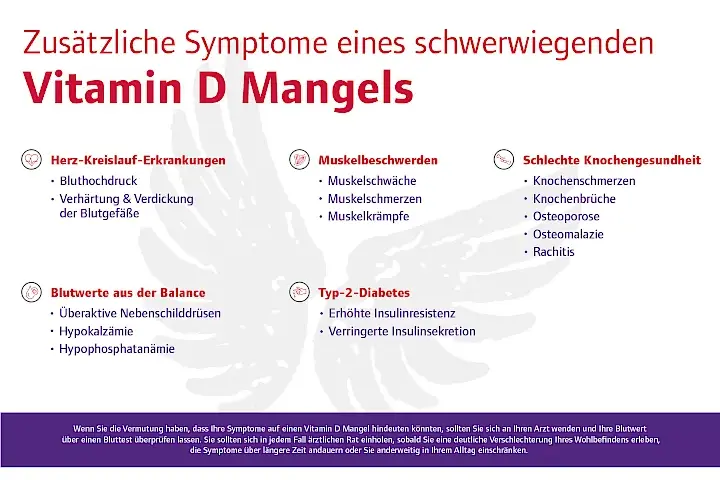Vitamin-D-Mangel: Symptome erkennen & Risikofaktoren verstehen