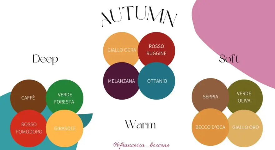 Palette autunno armocromia: colori Deep, Soft e Warm come caffè, ruggine, seppia e giallo oro.
