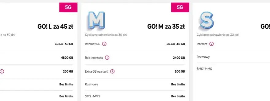 Tel na kartę porównanie - najlepsze oferty, które zaoszczędzą Twój budżet