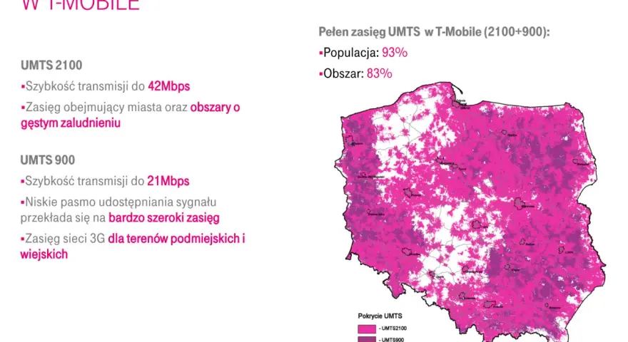 882 jaka to sieć? Odkryj, dlaczego T-Mobile jest najlepszym wyborem