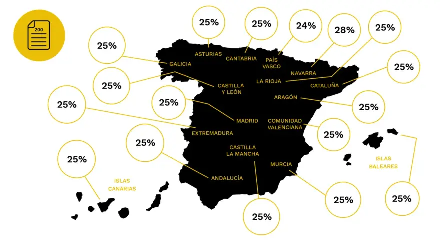 Mapa de España con porcentajes de impuesto de sociedades por comunidad autónoma. La mayoría muestra un 25%.