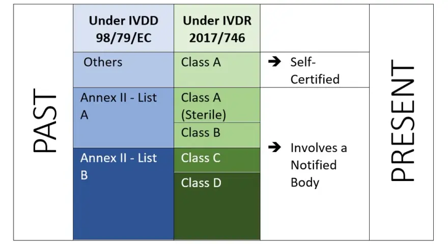In vitro Diagnostik: Bedeutung, Anwendungen und aktuelle Entwicklungen