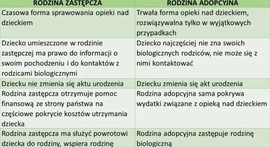 Ile otrzymuje rodzina zastępcza na dziecko? Sprawdź ważne świadczenia