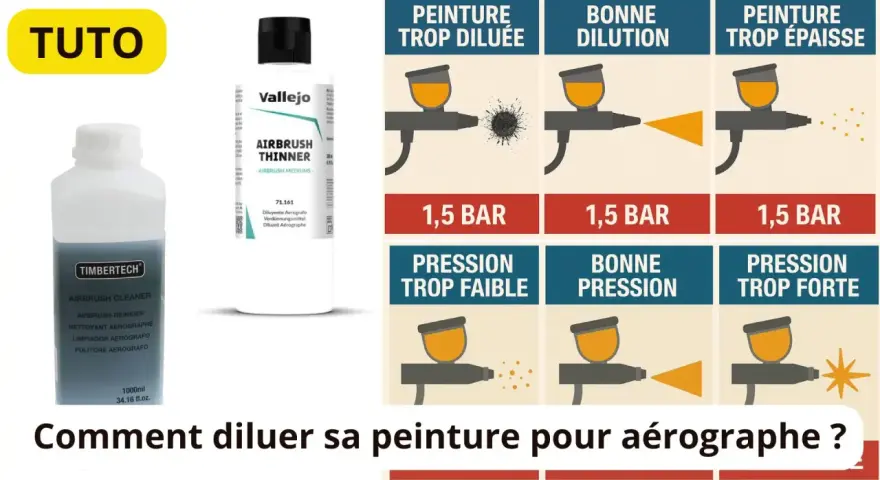 Tableau comparatif des effets d'une peinture trop diluée, bien diluée ou trop épaisse avec un aérographe.