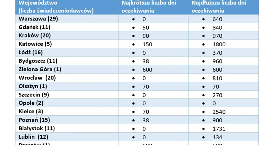 Gdzie zrobić zabieg RIRS na NFZ? Sprawdź dostępność i czas oczekiwania