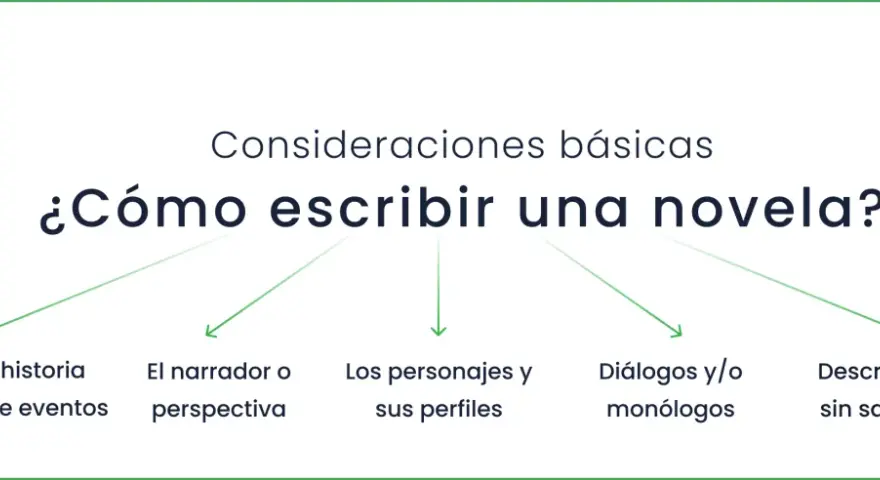 Guía para saber como escribir una novela: trama, narrador, personajes, diálogos y descripciones.