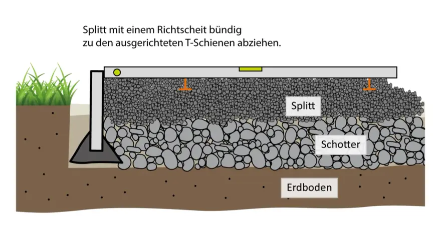 Schichtaufbau beim Terrassenplatten verlegen: Splitt wird mit Richtscheit auf Schotter und Erdboden abgezogen.