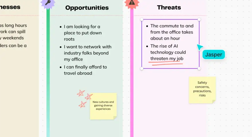 Analyse SWOT : opportunités (réseautage, voyages) et menaces (IA, trajet).