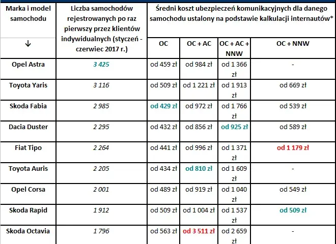 Ile kosztuje AC dla nowego auta? Sprawdź ceny i oszczędzaj!