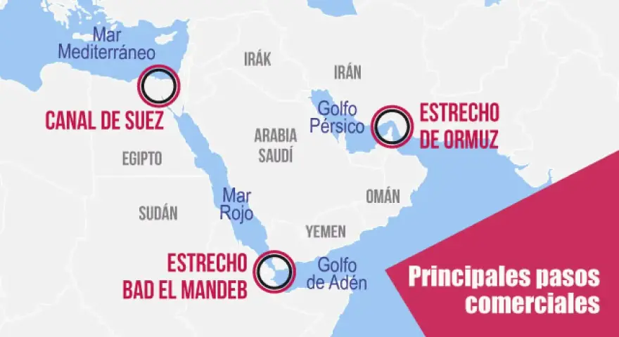 Mapa de rutas comerciales clave en Oriente Medio: Canal de Suez, Estrecho de Ormuz y Estrecho de Bab el Mandeb.