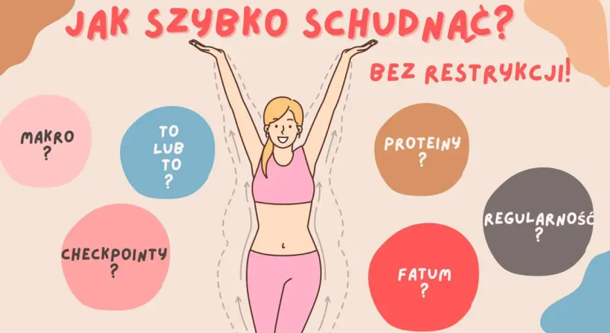 Jak schudnąć bez ćwiczeń? Grafika pokazuje kluczowe pytania: makro, to lub to, checkpointy, proteiny, fatum, regularność.