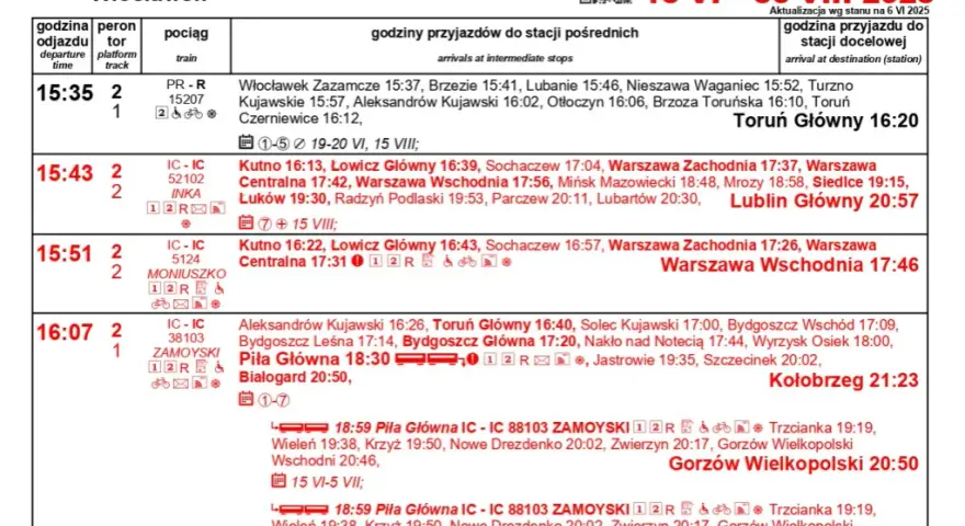 Rozkład jazdy PKP Intercity: Sprawdź połączenia i uniknij pułapek!