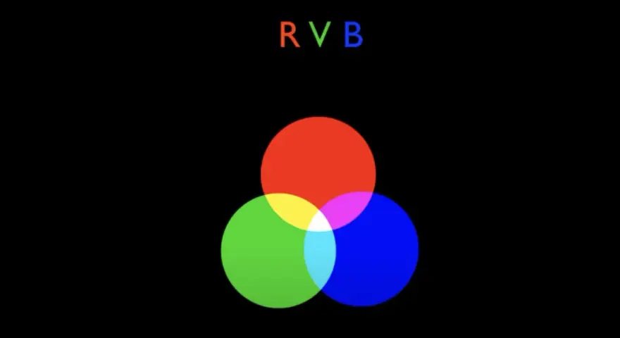 Diagramme RVB montrant le mélange des couleurs primaires pour l'étalonnage des couleurs.